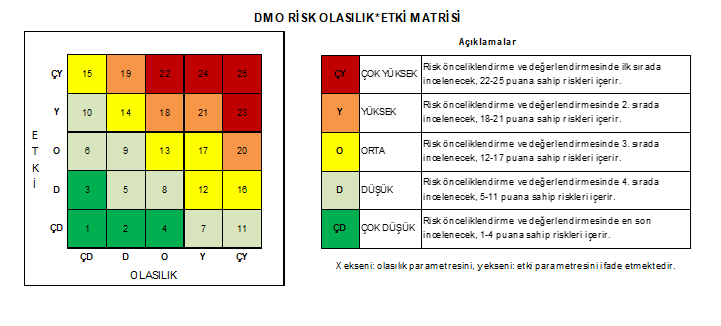 Risk Matrisi