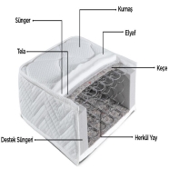 SÜN-SA YATAK ŞEKİL ( 1SZSY02 ) 90 x 200 x 20 cm Tek Kişilik Yaylı Yatak